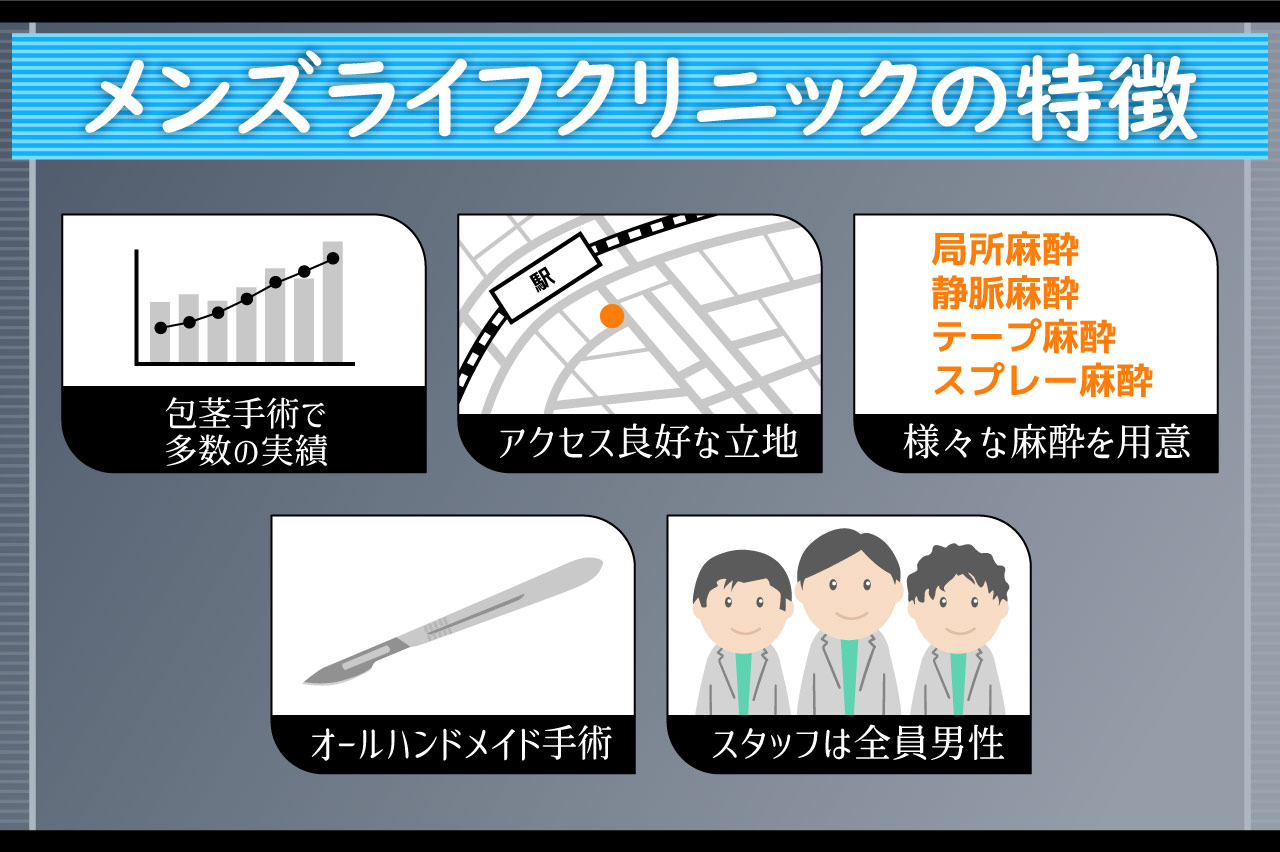 メンズライフクリニックとは？5つの特徴